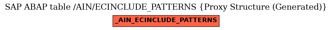 E-R Diagram for table /AIN/ECINCLUDE_PATTERNS (Proxy Structure (Generated))