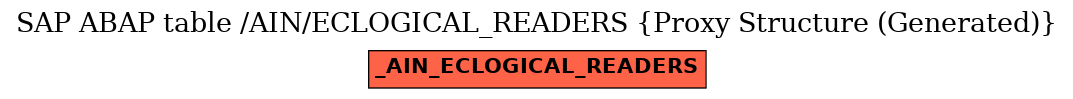 E-R Diagram for table /AIN/ECLOGICAL_READERS (Proxy Structure (Generated))