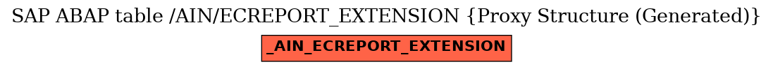 E-R Diagram for table /AIN/ECREPORT_EXTENSION (Proxy Structure (Generated))