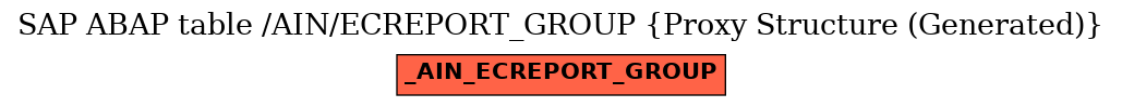 E-R Diagram for table /AIN/ECREPORT_GROUP (Proxy Structure (Generated))