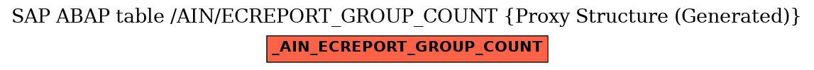E-R Diagram for table /AIN/ECREPORT_GROUP_COUNT (Proxy Structure (Generated))