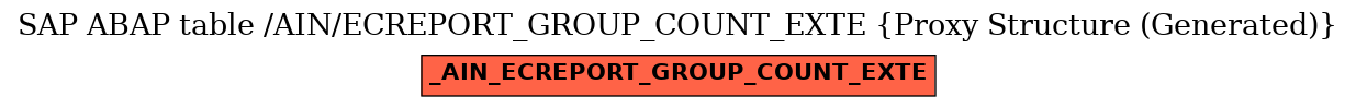 E-R Diagram for table /AIN/ECREPORT_GROUP_COUNT_EXTE (Proxy Structure (Generated))