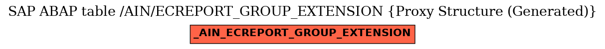 E-R Diagram for table /AIN/ECREPORT_GROUP_EXTENSION (Proxy Structure (Generated))