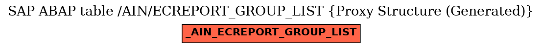 E-R Diagram for table /AIN/ECREPORT_GROUP_LIST (Proxy Structure (Generated))