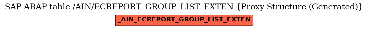 E-R Diagram for table /AIN/ECREPORT_GROUP_LIST_EXTEN (Proxy Structure (Generated))