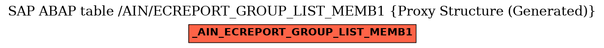 E-R Diagram for table /AIN/ECREPORT_GROUP_LIST_MEMB1 (Proxy Structure (Generated))