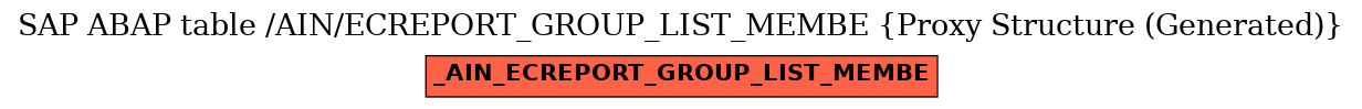 E-R Diagram for table /AIN/ECREPORT_GROUP_LIST_MEMBE (Proxy Structure (Generated))