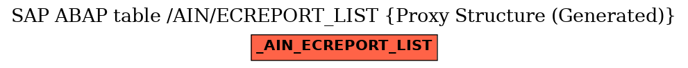 E-R Diagram for table /AIN/ECREPORT_LIST (Proxy Structure (Generated))