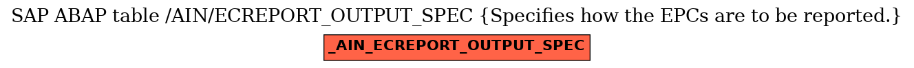 E-R Diagram for table /AIN/ECREPORT_OUTPUT_SPEC (Specifies how the EPCs are to be reported.)