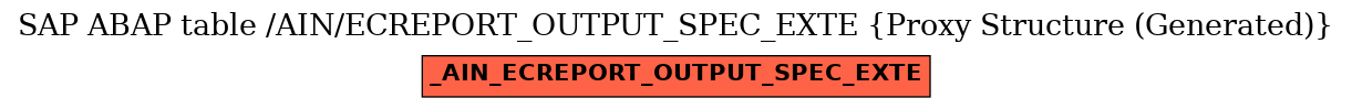 E-R Diagram for table /AIN/ECREPORT_OUTPUT_SPEC_EXTE (Proxy Structure (Generated))