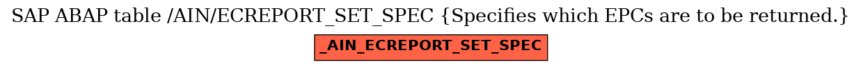 E-R Diagram for table /AIN/ECREPORT_SET_SPEC (Specifies which EPCs are to be returned.)