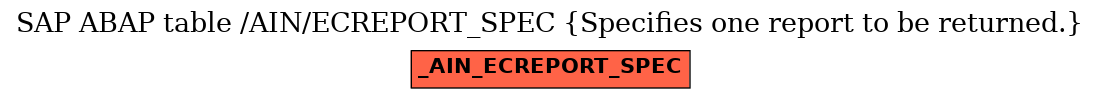 E-R Diagram for table /AIN/ECREPORT_SPEC (Specifies one report to be returned.)