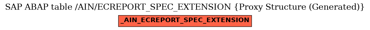 E-R Diagram for table /AIN/ECREPORT_SPEC_EXTENSION (Proxy Structure (Generated))