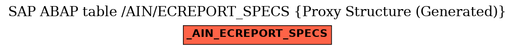 E-R Diagram for table /AIN/ECREPORT_SPECS (Proxy Structure (Generated))