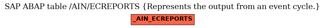 E-R Diagram for table /AIN/ECREPORTS (Represents the output from an event cycle.)