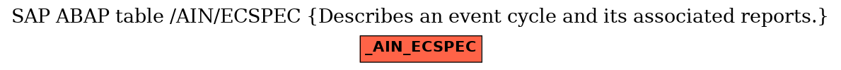 E-R Diagram for table /AIN/ECSPEC (Describes an event cycle and its associated reports.)