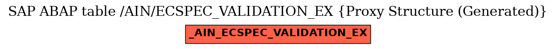 E-R Diagram for table /AIN/ECSPEC_VALIDATION_EX (Proxy Structure (Generated))