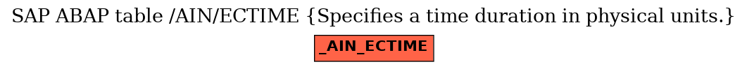 E-R Diagram for table /AIN/ECTIME (Specifies a time duration in physical units.)