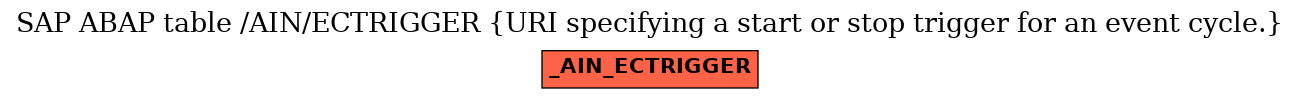 E-R Diagram for table /AIN/ECTRIGGER (URI specifying a start or stop trigger for an event cycle.)