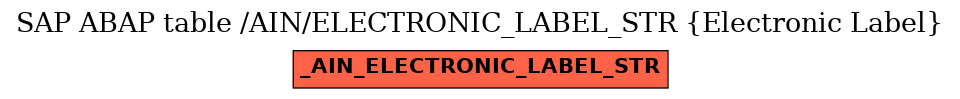 E-R Diagram for table /AIN/ELECTRONIC_LABEL_STR (Electronic Label)