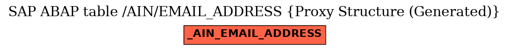 E-R Diagram for table /AIN/EMAIL_ADDRESS (Proxy Structure (Generated))