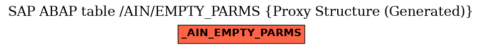E-R Diagram for table /AIN/EMPTY_PARMS (Proxy Structure (Generated))