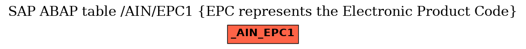 E-R Diagram for table /AIN/EPC1 (EPC represents the Electronic Product Code)