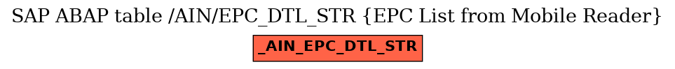 E-R Diagram for table /AIN/EPC_DTL_STR (EPC List from Mobile Reader)