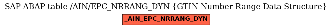 E-R Diagram for table /AIN/EPC_NRRANG_DYN (GTIN Number Range Data Structure)
