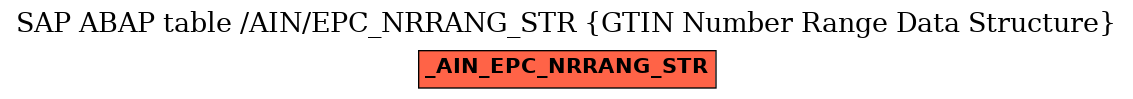 E-R Diagram for table /AIN/EPC_NRRANG_STR (GTIN Number Range Data Structure)