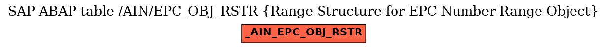 E-R Diagram for table /AIN/EPC_OBJ_RSTR (Range Structure for EPC Number Range Object)