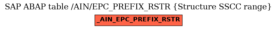 E-R Diagram for table /AIN/EPC_PREFIX_RSTR (Structure SSCC range)