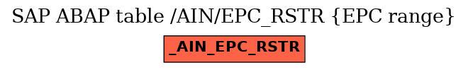 E-R Diagram for table /AIN/EPC_RSTR (EPC range)