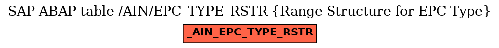 E-R Diagram for table /AIN/EPC_TYPE_RSTR (Range Structure for EPC Type)