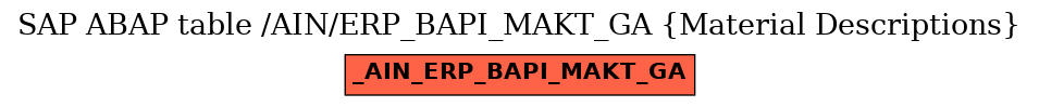 E-R Diagram for table /AIN/ERP_BAPI_MAKT_GA (Material Descriptions)