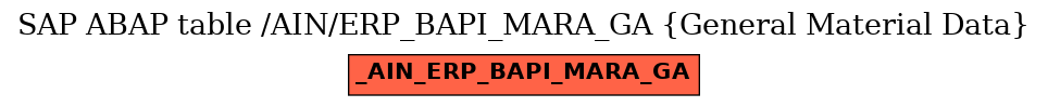 E-R Diagram for table /AIN/ERP_BAPI_MARA_GA (General Material Data)