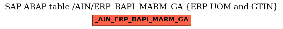 E-R Diagram for table /AIN/ERP_BAPI_MARM_GA (ERP UOM and GTIN)