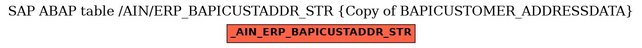 E-R Diagram for table /AIN/ERP_BAPICUSTADDR_STR (Copy of BAPICUSTOMER_ADDRESSDATA)