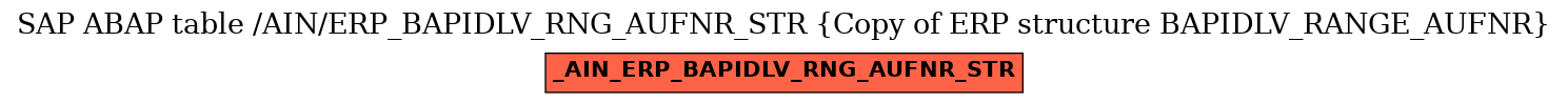 E-R Diagram for table /AIN/ERP_BAPIDLV_RNG_AUFNR_STR (Copy of ERP structure BAPIDLV_RANGE_AUFNR)