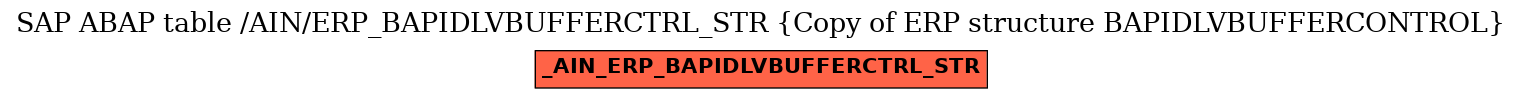 E-R Diagram for table /AIN/ERP_BAPIDLVBUFFERCTRL_STR (Copy of ERP structure BAPIDLVBUFFERCONTROL)