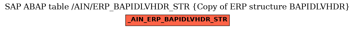 E-R Diagram for table /AIN/ERP_BAPIDLVHDR_STR (Copy of ERP structure BAPIDLVHDR)