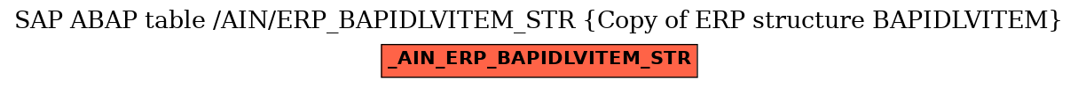 E-R Diagram for table /AIN/ERP_BAPIDLVITEM_STR (Copy of ERP structure BAPIDLVITEM)