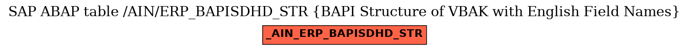 E-R Diagram for table /AIN/ERP_BAPISDHD_STR (BAPI Structure of VBAK with English Field Names)