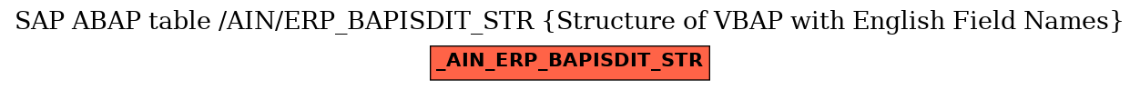 E-R Diagram for table /AIN/ERP_BAPISDIT_STR (Structure of VBAP with English Field Names)
