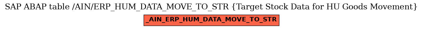 E-R Diagram for table /AIN/ERP_HUM_DATA_MOVE_TO_STR (Target Stock Data for HU Goods Movement)