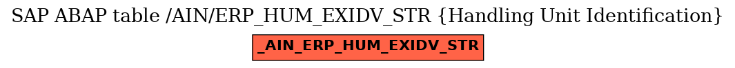 E-R Diagram for table /AIN/ERP_HUM_EXIDV_STR (Handling Unit Identification)