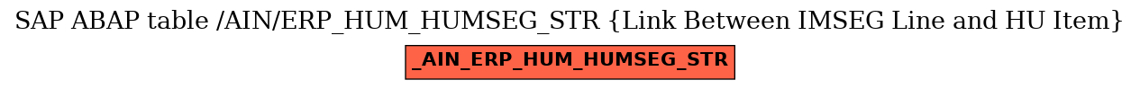 E-R Diagram for table /AIN/ERP_HUM_HUMSEG_STR (Link Between IMSEG Line and HU Item)