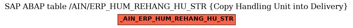 E-R Diagram for table /AIN/ERP_HUM_REHANG_HU_STR (Copy Handling Unit into Delivery)