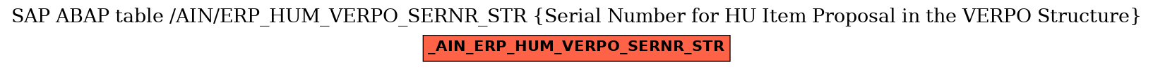 E-R Diagram for table /AIN/ERP_HUM_VERPO_SERNR_STR (Serial Number for HU Item Proposal in the VERPO Structure)