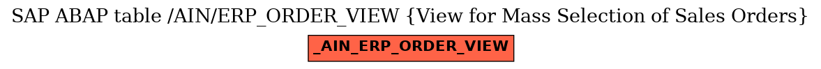 E-R Diagram for table /AIN/ERP_ORDER_VIEW (View for Mass Selection of Sales Orders)